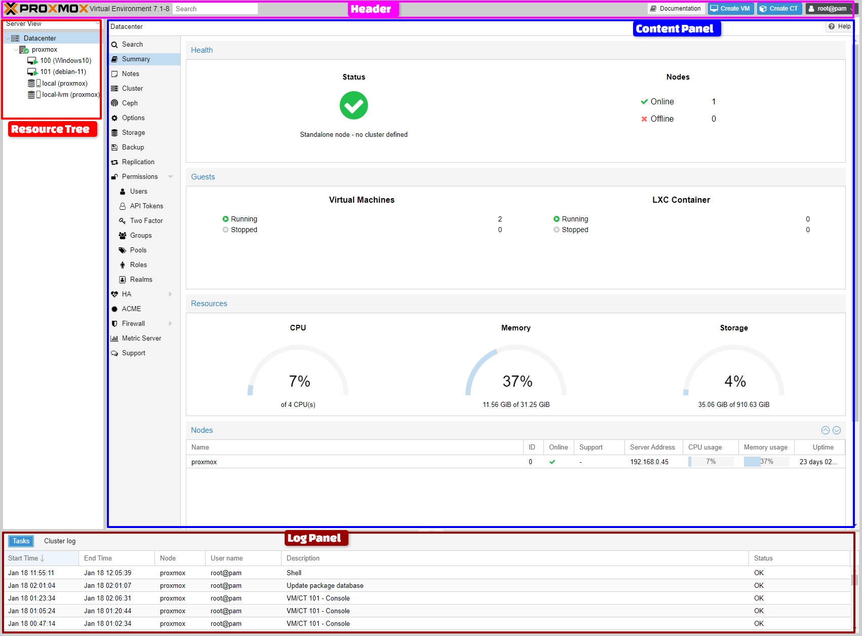 Setup Proxmox