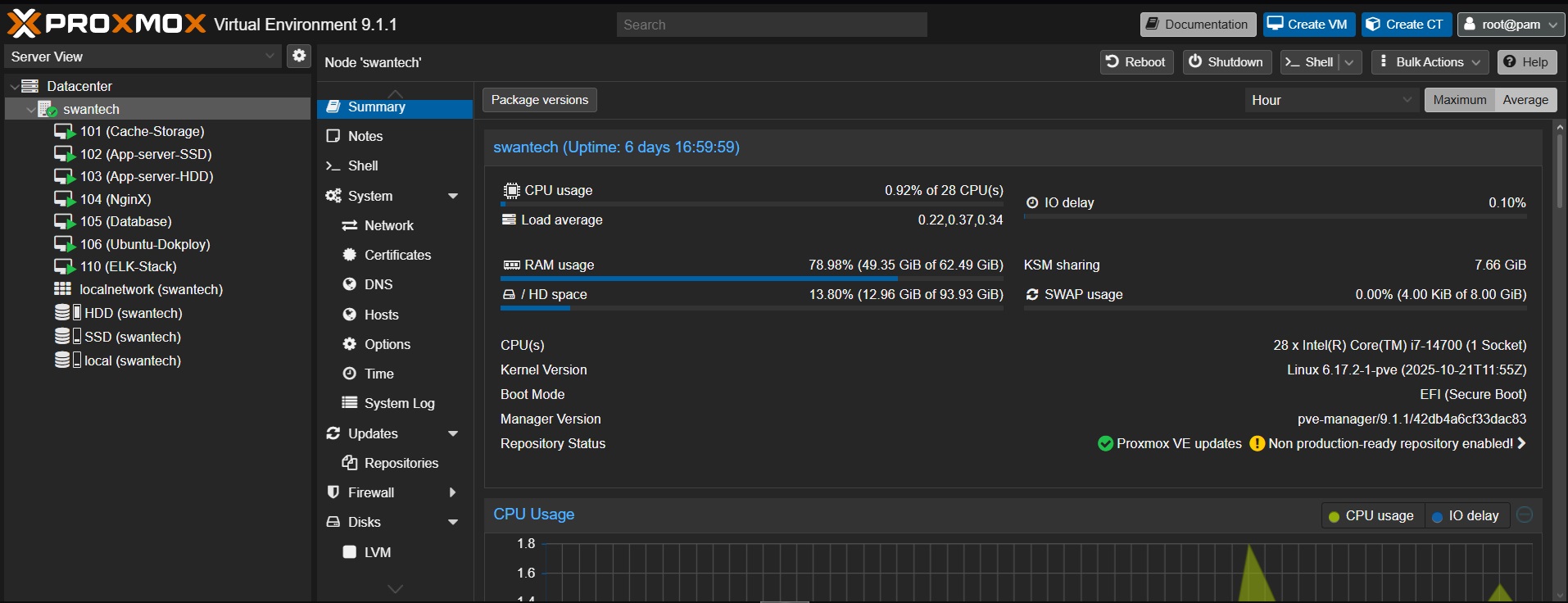 Setup Proxmox